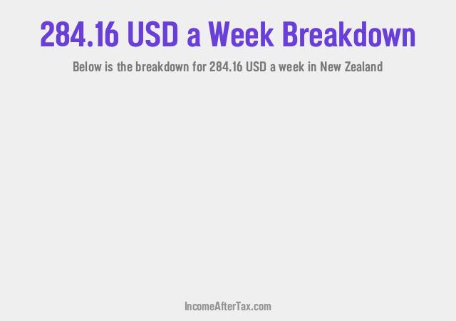 How much is $284.16 a Week After Tax in New Zealand?