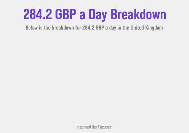 How much is £284.2 a Day After Tax in the United Kingdom?