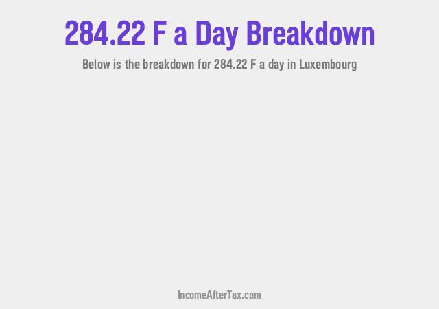 How much is F284.22 a Day After Tax in Luxembourg?