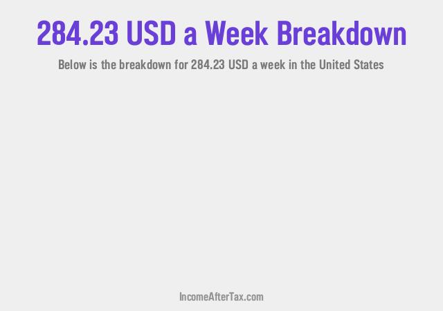 How much is $284.23 a Week After Tax in the United States?
