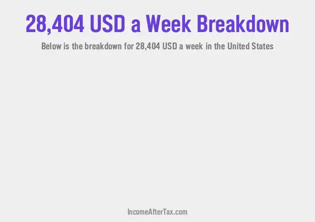 How much is $28,404 a Week After Tax in the United States?