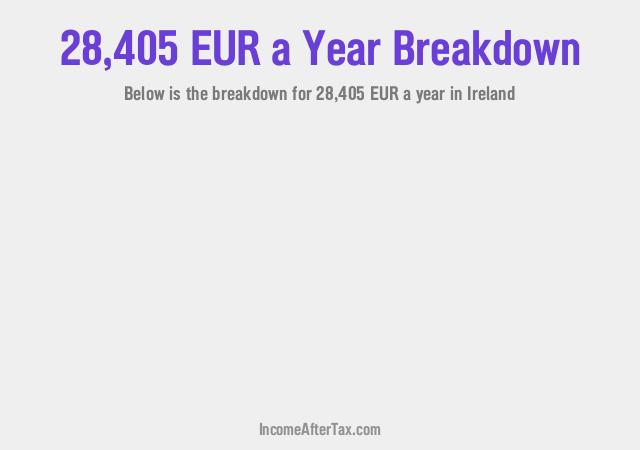 How much is €28,405 a Year After Tax in Ireland?