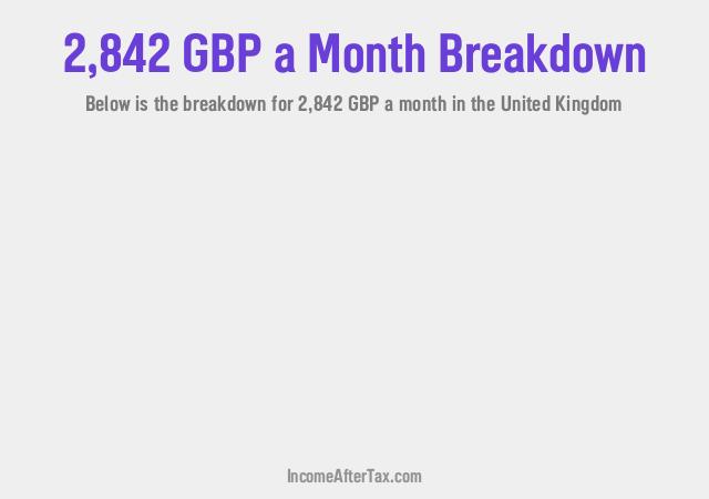 How much is £2,842 a Month After Tax in the United Kingdom?