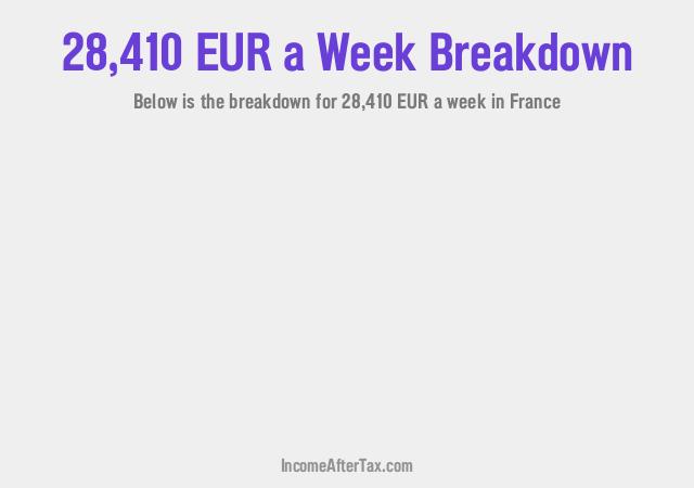 How much is €28,410 a Week After Tax in France?