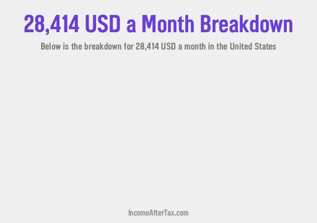 How much is $28,414 a Month After Tax in the United States?