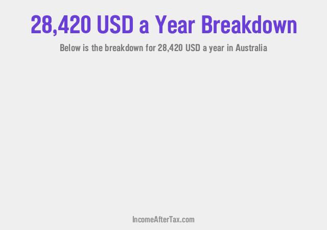 How much is $28,420 a Year After Tax in Australia?