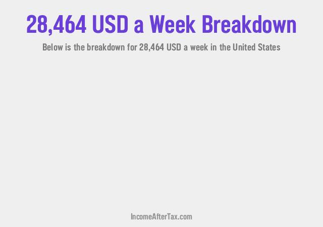 How much is $28,464 a Week After Tax in the United States?