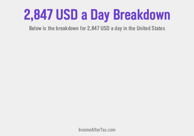 How much is $2,847 a Day After Tax in the United States?