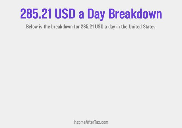 How much is $285.21 a Day After Tax in the United States?
