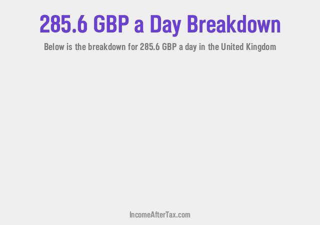 How much is £285.6 a Day After Tax in the United Kingdom?