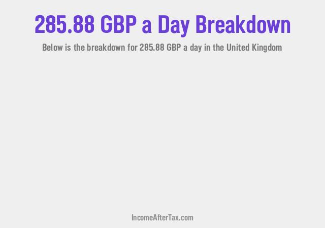 How much is £285.88 a Day After Tax in the United Kingdom?