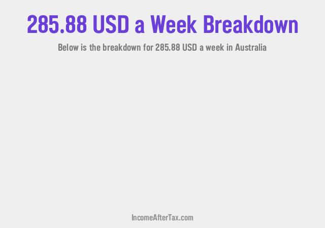 How much is $285.88 a Week After Tax in Australia?