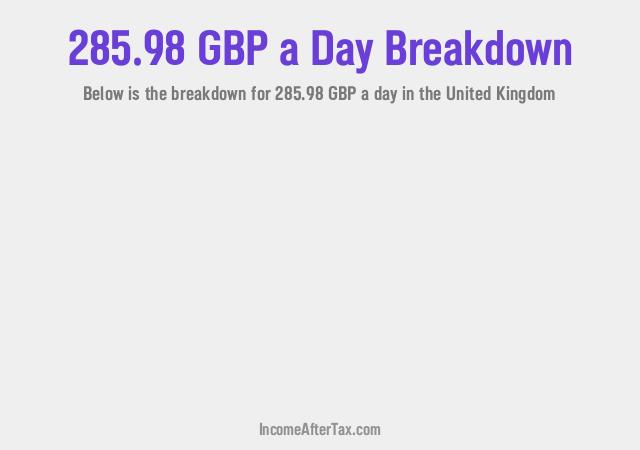 How much is £285.98 a Day After Tax in the United Kingdom?