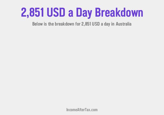 How much is $2,851 a Day After Tax in Australia?