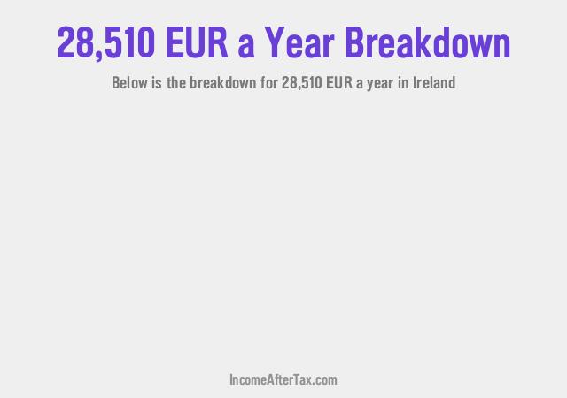 How much is €28,510 a Year After Tax in Ireland?