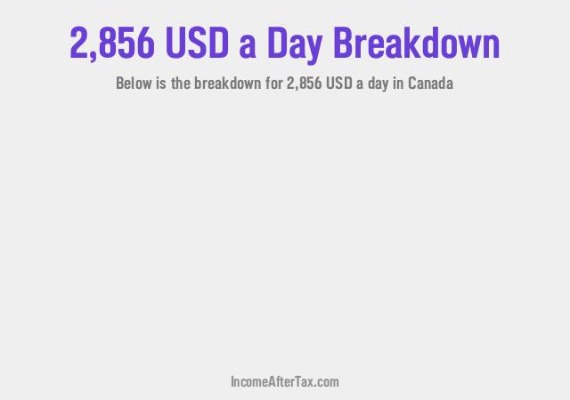 How much is $2,856 a Day After Tax in Canada?