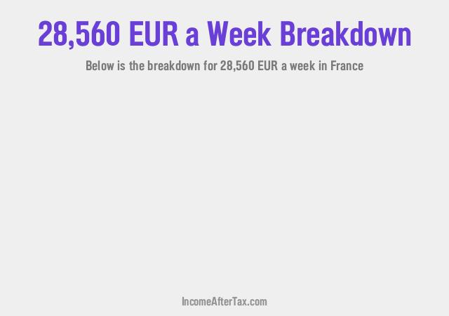 How much is €28,560 a Week After Tax in France?