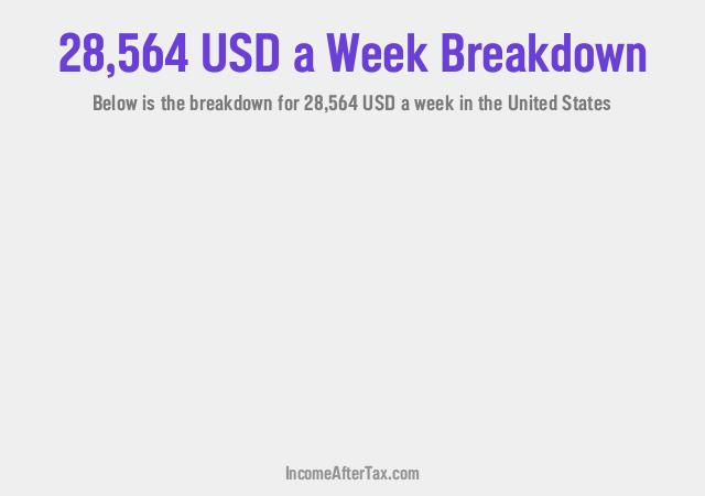 How much is $28,564 a Week After Tax in the United States?