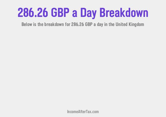 How much is £286.26 a Day After Tax in the United Kingdom?