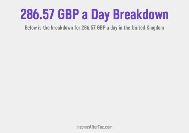 How much is £286.57 a Day After Tax in the United Kingdom?