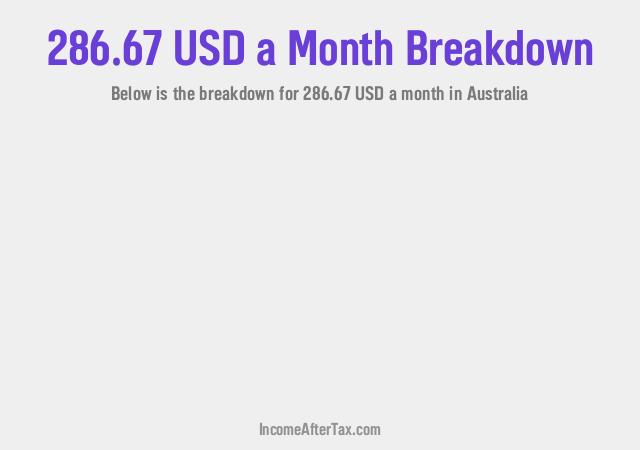How much is $286.67 a Month After Tax in Australia?
