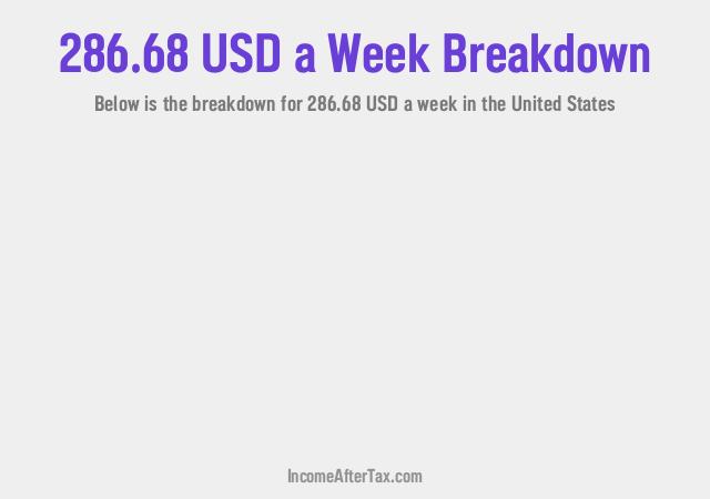 How much is $286.68 a Week After Tax in the United States?