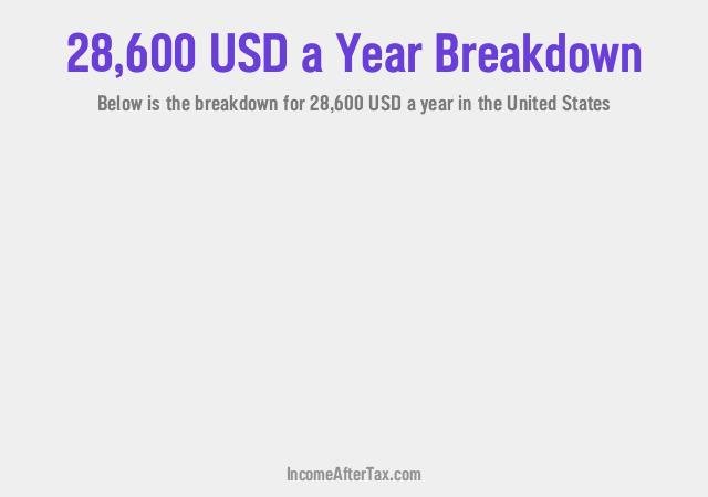 How much is $28,600 a Year After Tax in the United States?