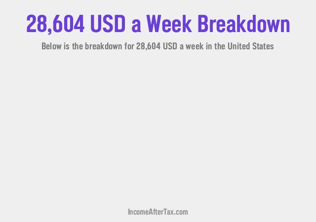 How much is $28,604 a Week After Tax in the United States?