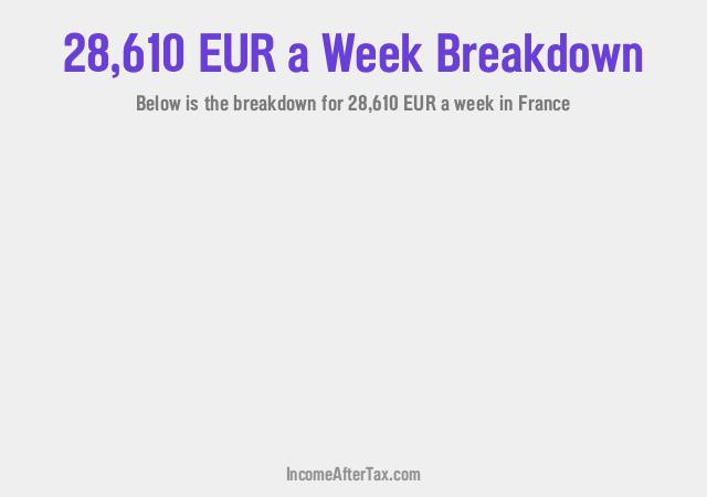How much is €28,610 a Week After Tax in France?