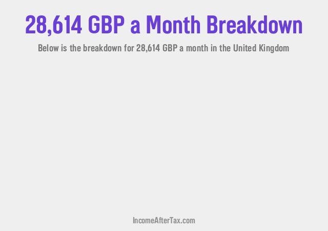 How much is £28,614 a Month After Tax in the United Kingdom?