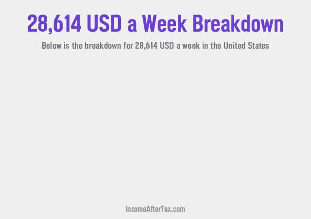 How much is $28,614 a Week After Tax in the United States?