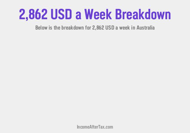 How much is $2,862 a Week After Tax in Australia?