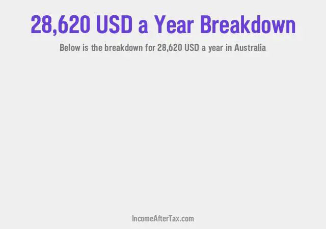 How much is $28,620 a Year After Tax in Australia?