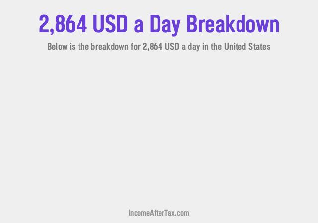 How much is $2,864 a Day After Tax in the United States?