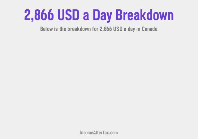 How much is $2,866 a Day After Tax in Canada?