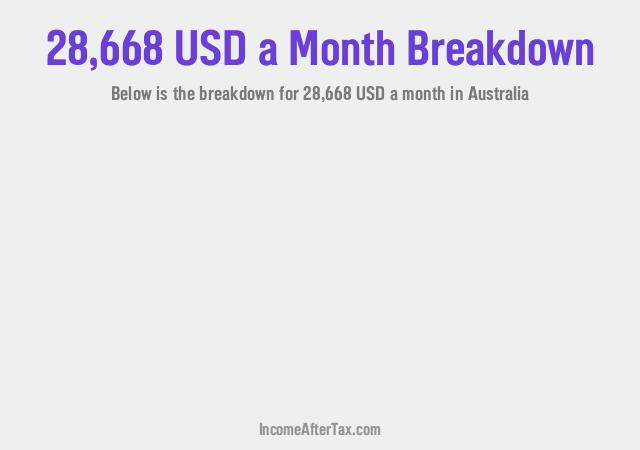 How much is $28,668 a Month After Tax in Australia?