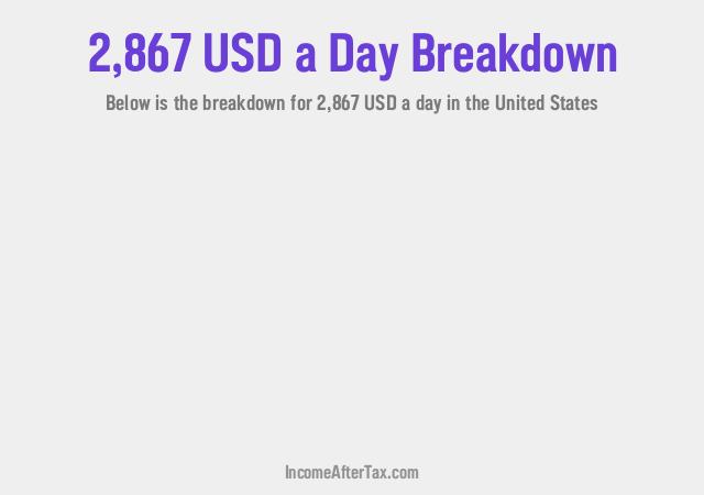 How much is $2,867 a Day After Tax in the United States?