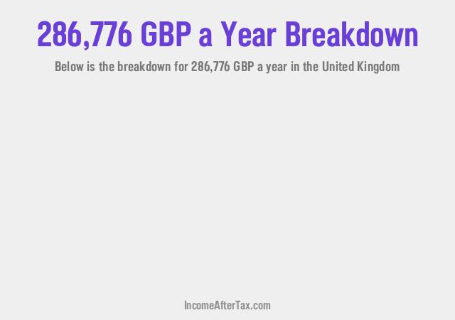 How much is £286,776 a Year After Tax in the United Kingdom?