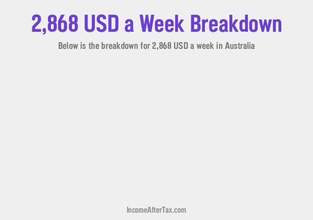 How much is $2,868 a Week After Tax in Australia?