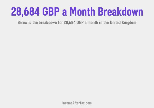 How much is £28,684 a Month After Tax in the United Kingdom?