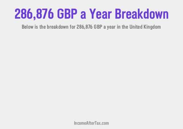 How much is £286,876 a Year After Tax in the United Kingdom?