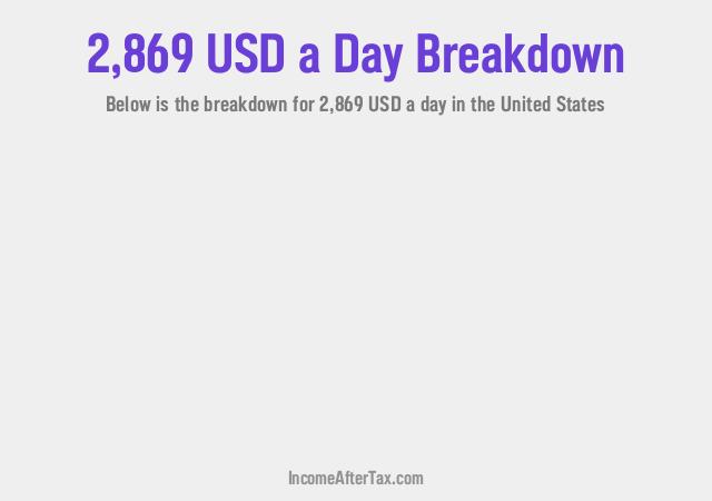 How much is $2,869 a Day After Tax in the United States?