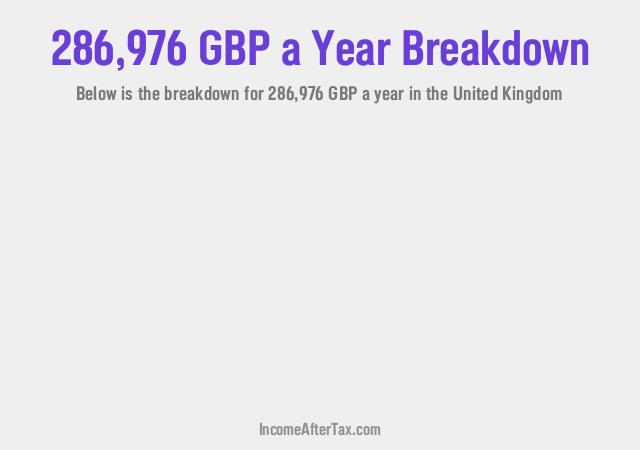 How much is £286,976 a Year After Tax in the United Kingdom?