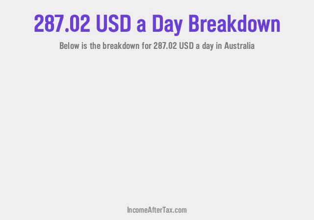 $287.02 a Day After Tax in Australia Breakdown