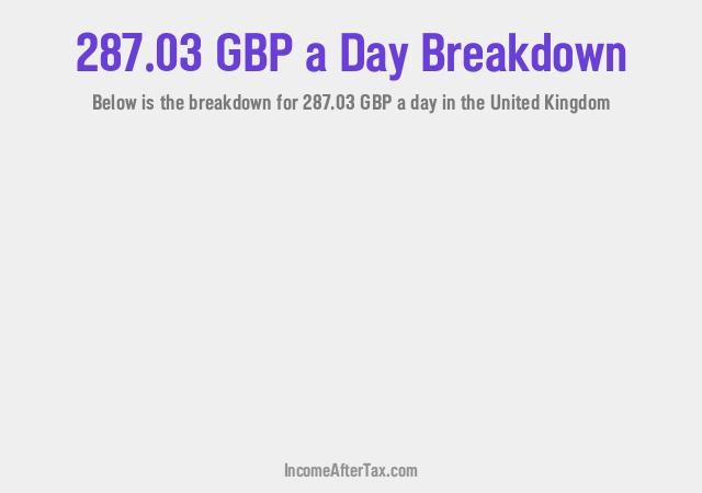 How much is £287.03 a Day After Tax in the United Kingdom?