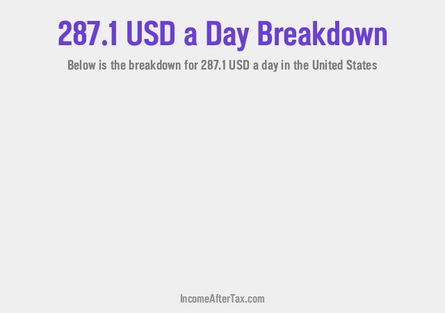 How much is $287.1 a Day After Tax in the United States?