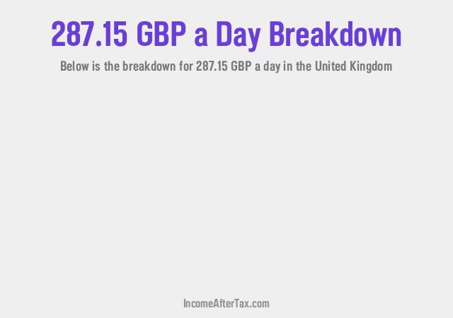 How much is £287.15 a Day After Tax in the United Kingdom?