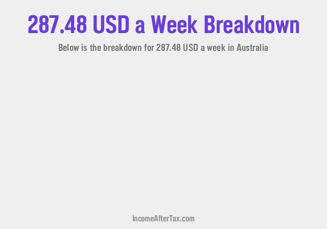 $287.48 a Week After Tax in Australia Breakdown