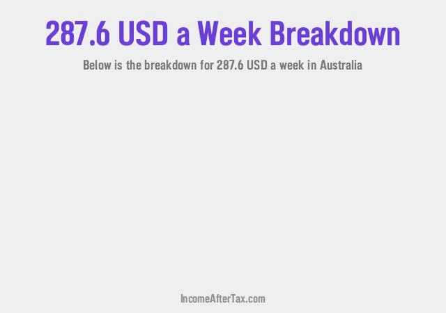 How much is $287.6 a Week After Tax in Australia?