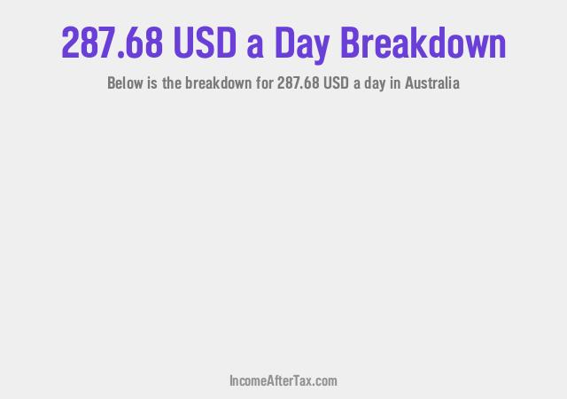 How much is $287.68 a Day After Tax in Australia?